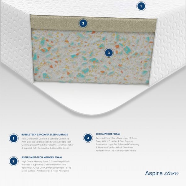 Vantage Memory Foam Mattress