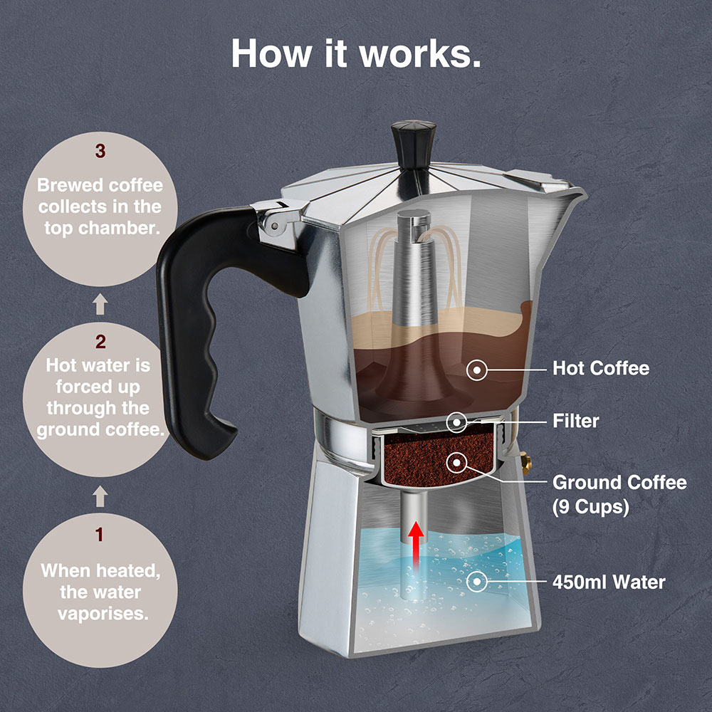 9 Cup Espresso Maker - Image 3