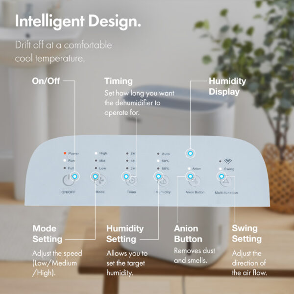 Quiet Desiccant Dehumidifier - Image 4