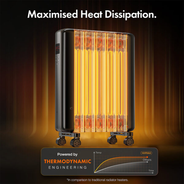 2500W Digital Oil Filled Radiator - Image 2