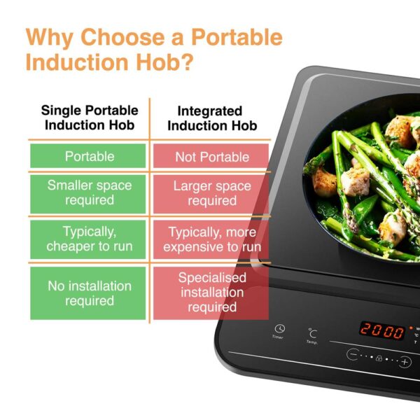 Single Induction Hob - Image 2