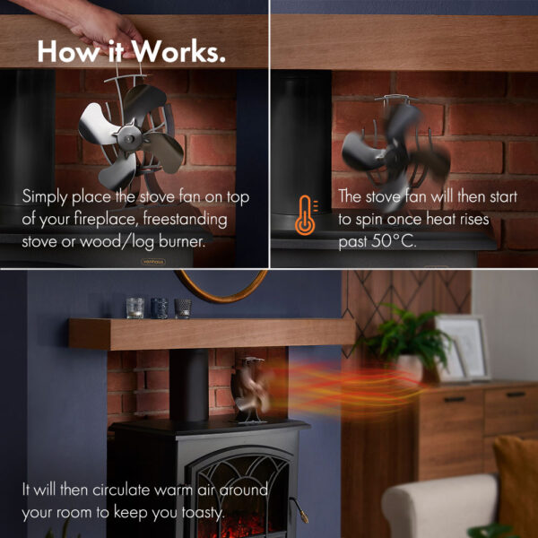 4 Blade Stove and Log Burner Fan - Image 2